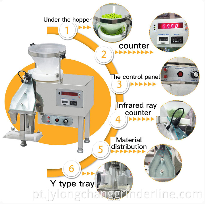 Semi Automatic Capsule Counter 1